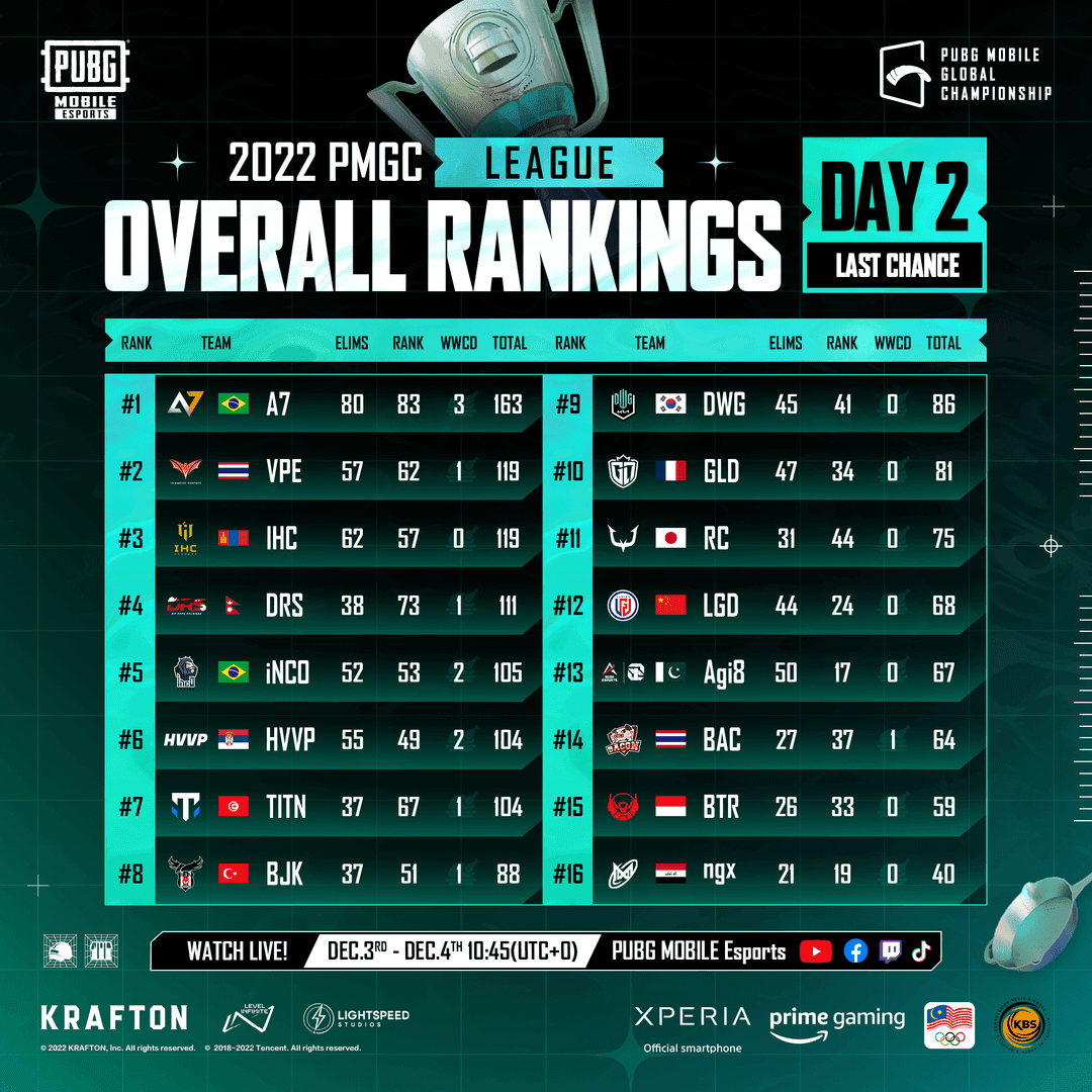 PMGC 2025 Schedule: 39 Teams, $4M Prize Pool Guide