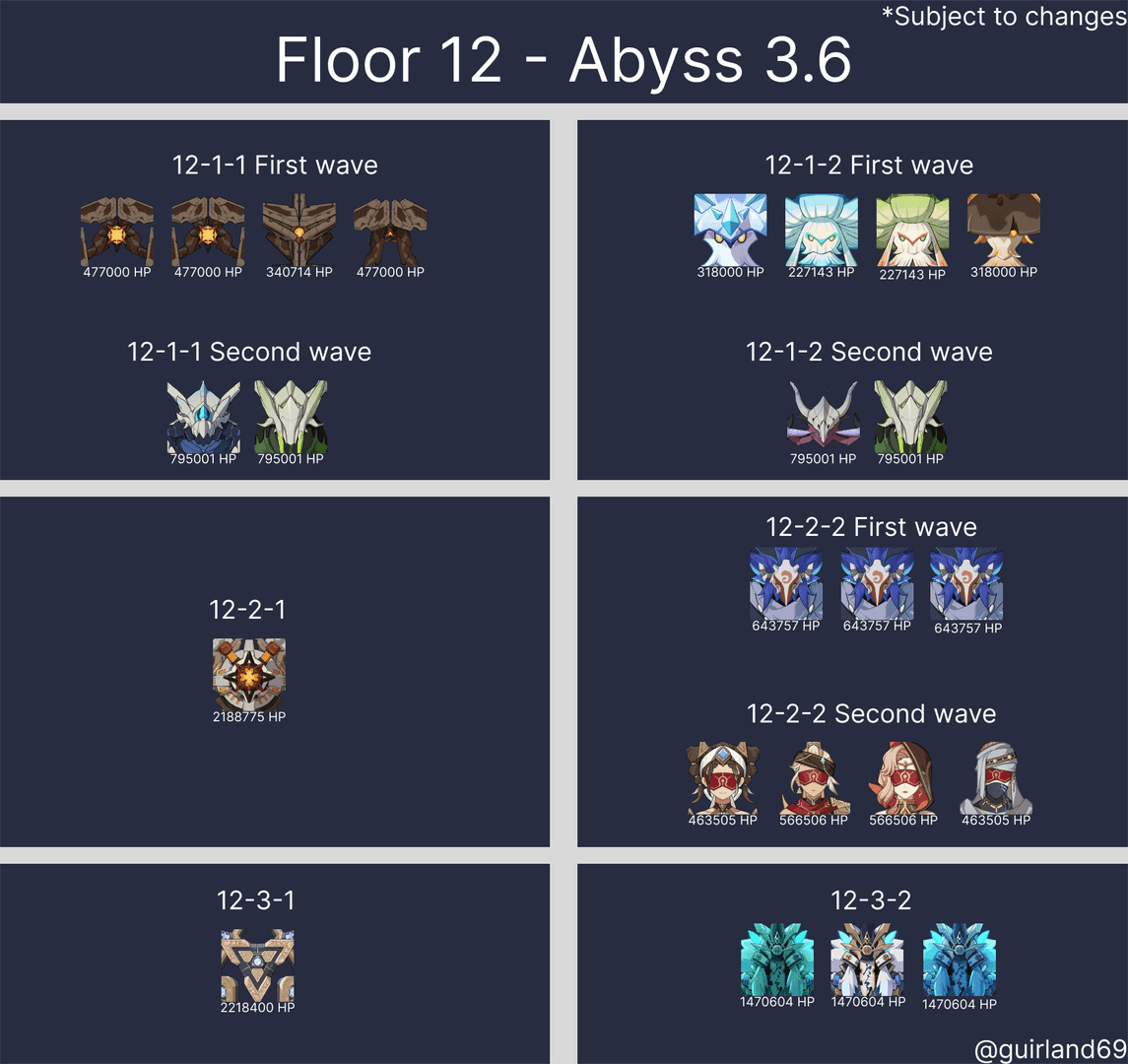 Гайд по Джаходе для F2P: 9 звёзд на 12-1 этаже Бездны Genshin 6.2