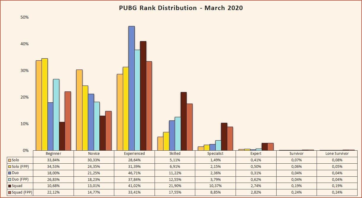 PUBG Mobile 2025: Руководство по соотношению полезности для профессиональных команд (1.4:1)