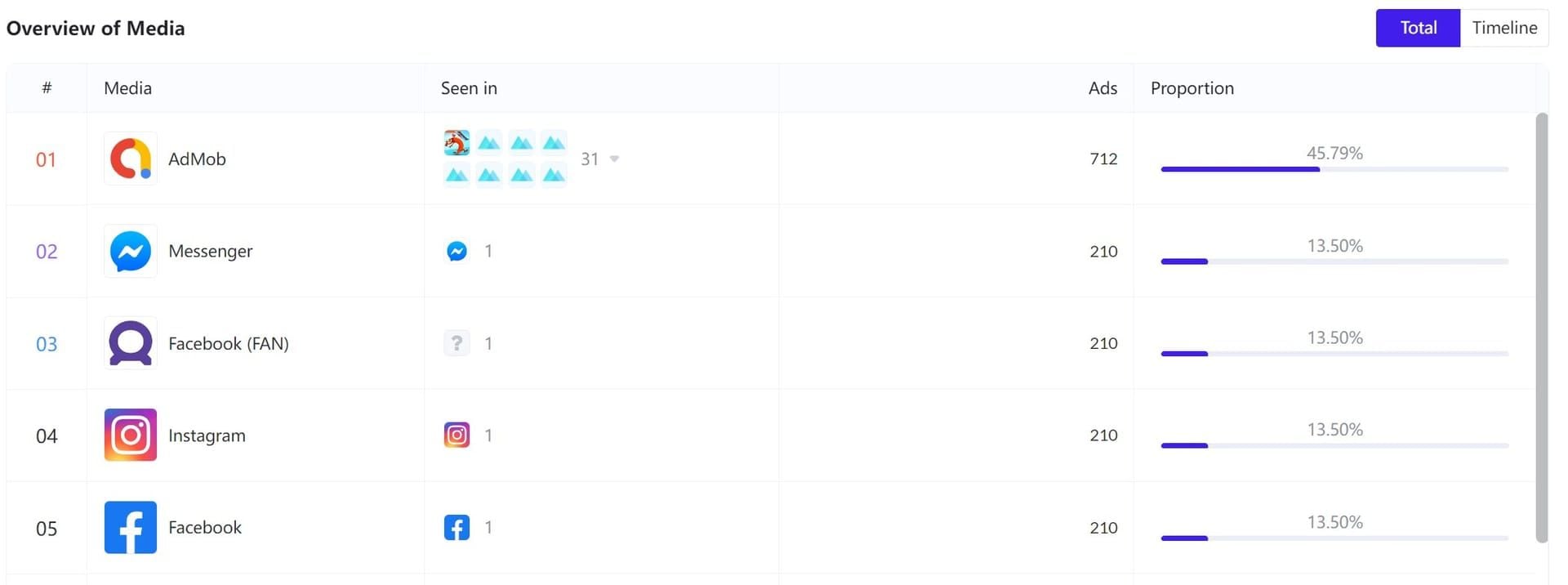 Eggy Party Creator dashboard showing plays, likes, and RPM metrics