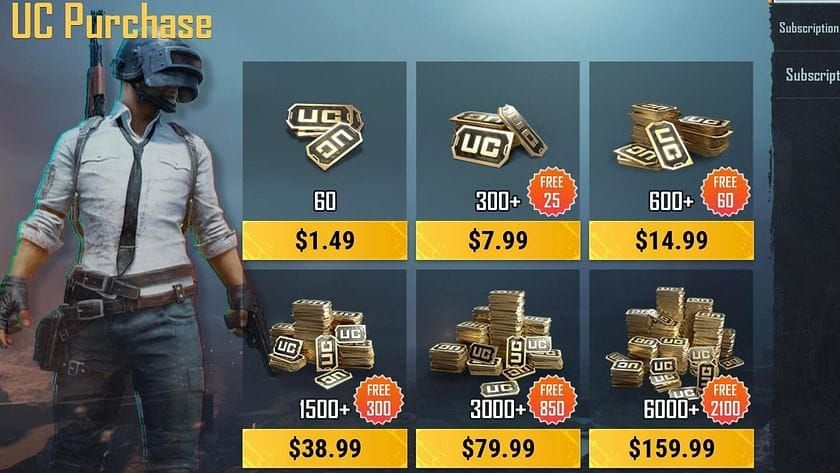 Как купить UC в PUBG Mobile без кредитной карты: Полное руководство по электронным кошелькам и подарочным картам 2025