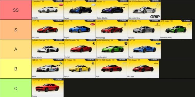 Скриншот внутриигрового руководства по таблице уровней наград за этапы в Racing Master SEA за апрель 2026 года