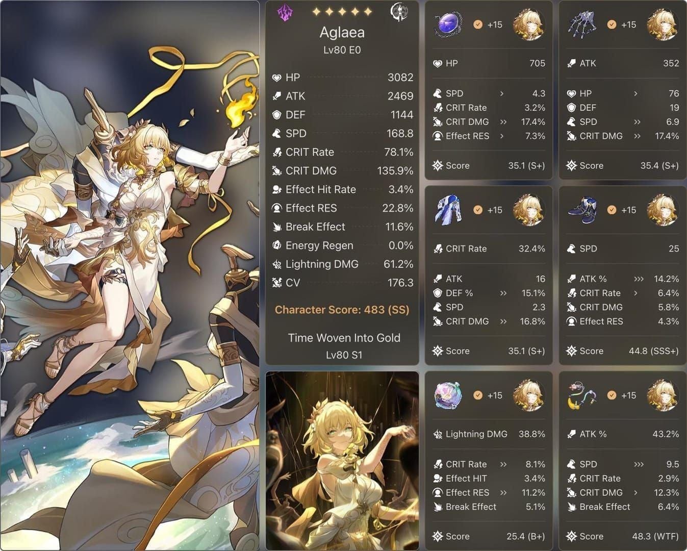 Honkai Star Rail Aglaea performance comparison chart for endgame modes