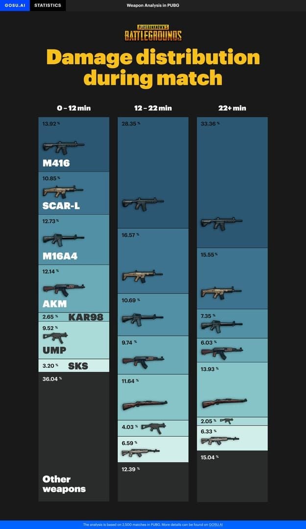 Гайд по чувствительности в PUBG Mobile 4.1: корректировки на 2-10%
