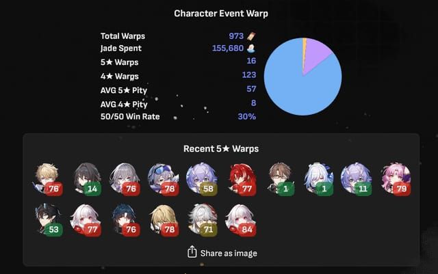 Aglaea Banner Cost: Oneiric Shards Guide HSR 3.1 2026