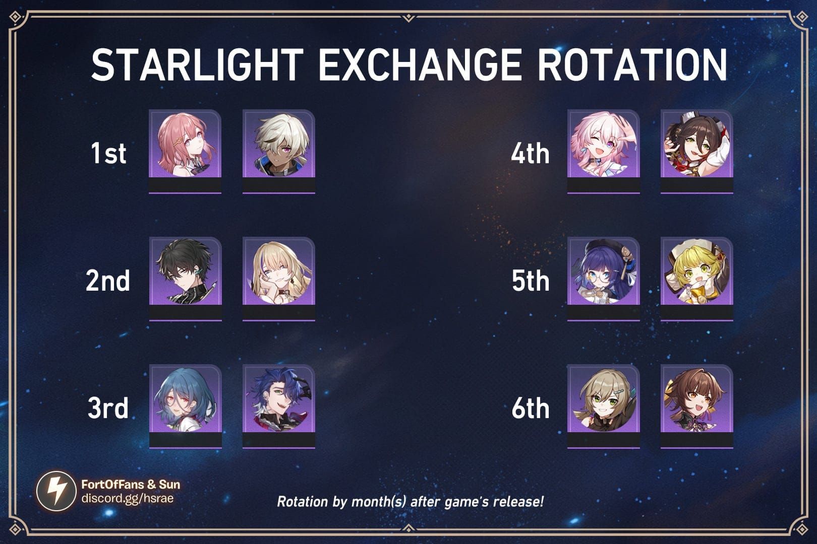 Honkai Star Rail March 7th Hunt optimal rotation guide with Feixiao stack generation