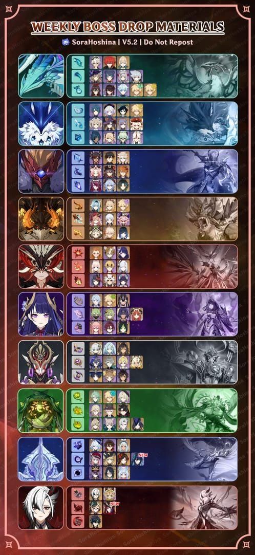 Weekly Boss Resin Cost: 30 vs 60 Complete Guide 2025