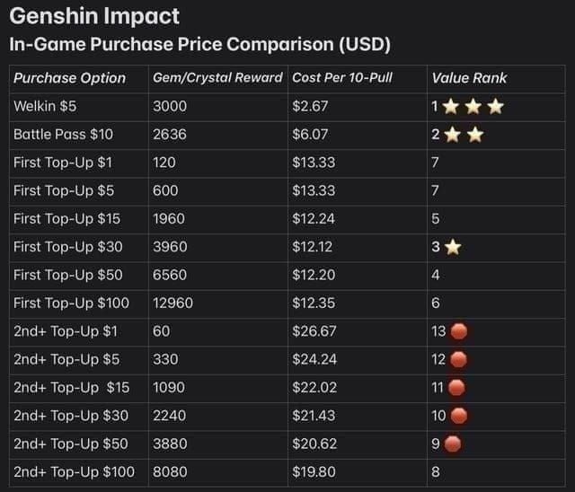 Soul Chill Premium Pass value breakdown chart with costs and gem rewards