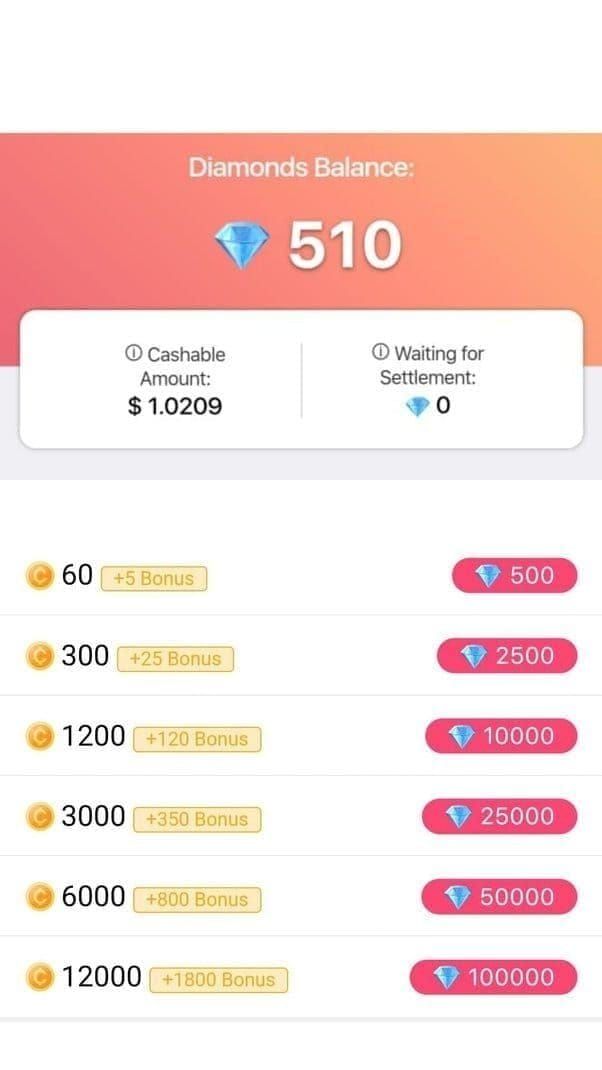 Сравнительная таблица VIP-членства StarMaker, показывающая еженедельные, ежемесячные, ежеквартальные и годовые преимущества и цены