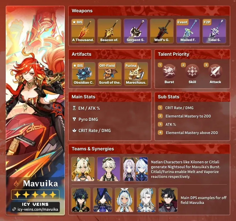 Mavuika character build guide showing recommended artifacts, weapons, and stats in Genshin Impact