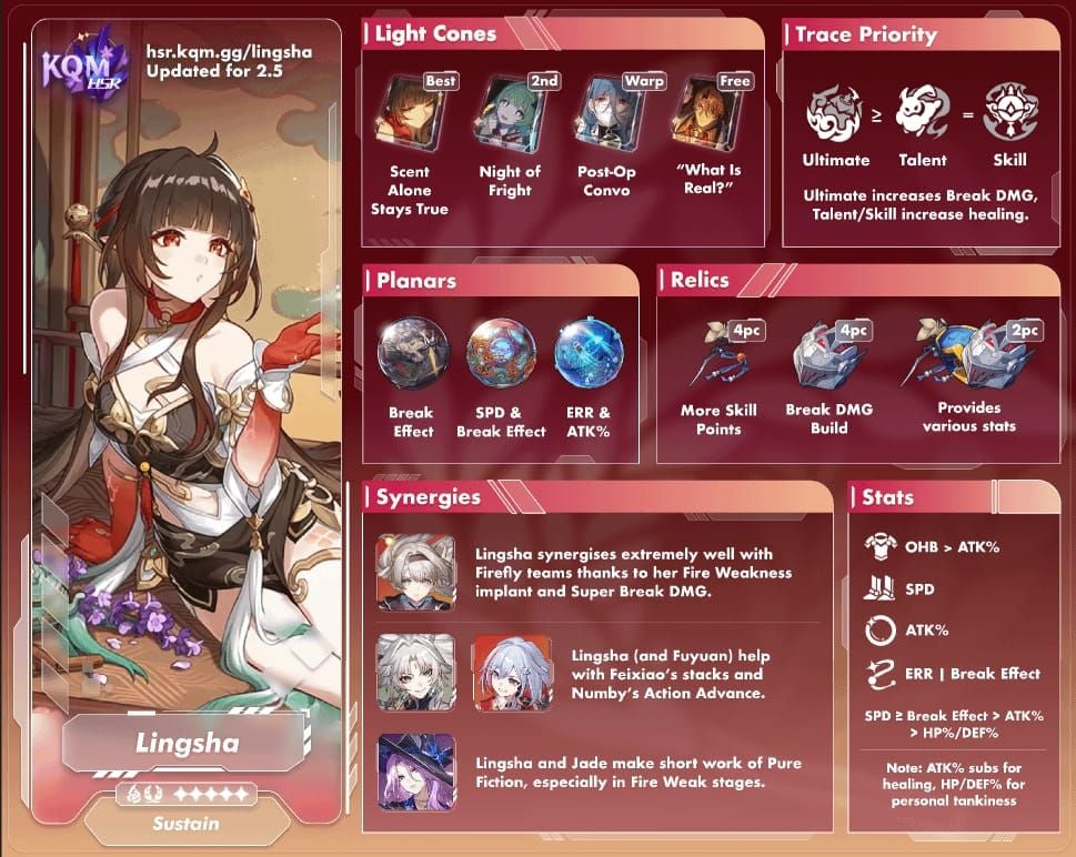 Optimal relic and planar ornament guide for Lingsha in Honkai Star Rail