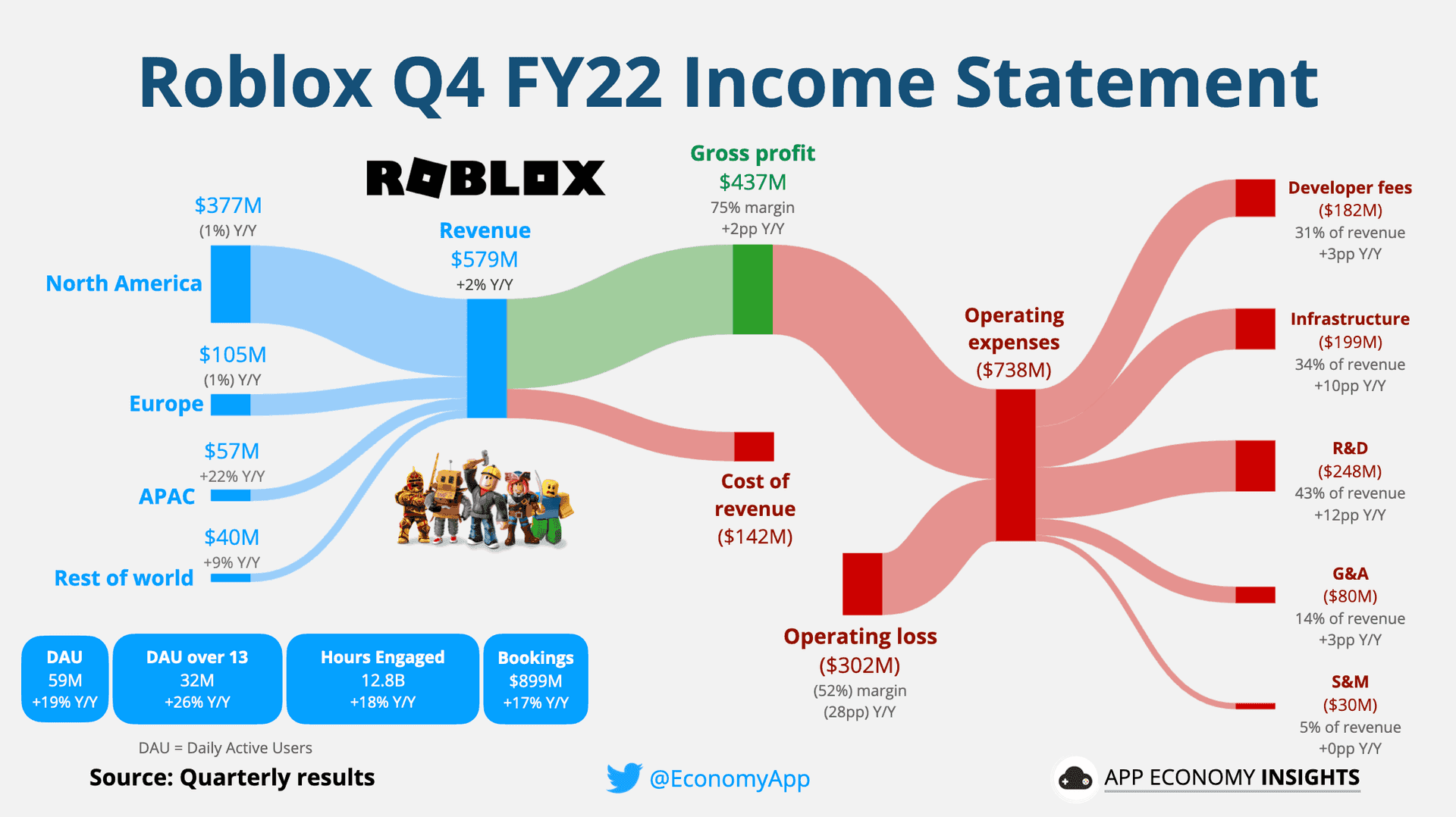 Comparison of paid vs free features in Roblox games