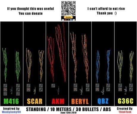 PUBG Mobile training ground showing M416 recoil pattern practice and spray control techniques