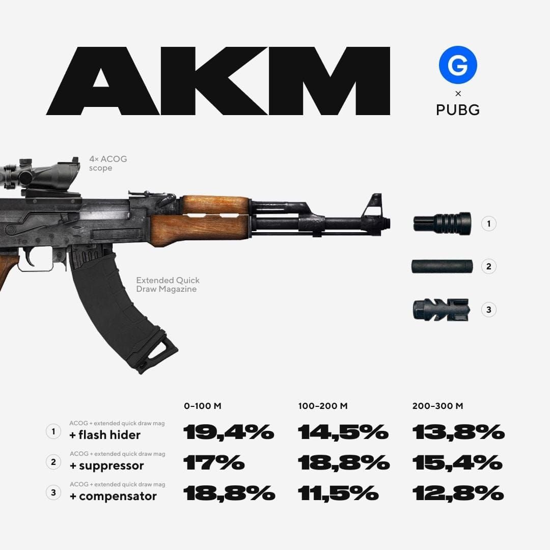 Штурмовая винтовка PUBG Mobile AKM с компенсатором и передней рукояткой