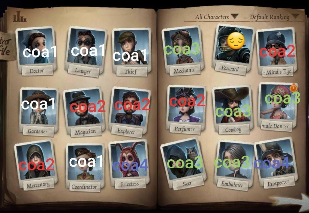Персонажи Identity V для миссий COA IX: Наемник, Механик, Скульптор