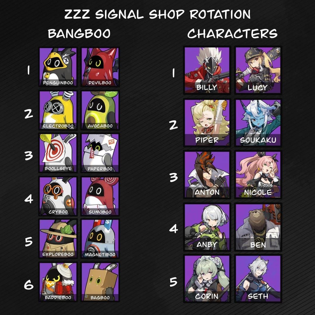 Zenless Zone Zero Aria Sunna team rotation guide diagram