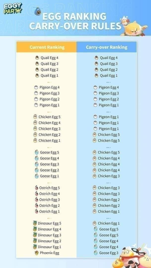Какие 7 лучших бесплатных способов получения монет Eggy в Eggy Party в мае 2026 года [без вложений]?