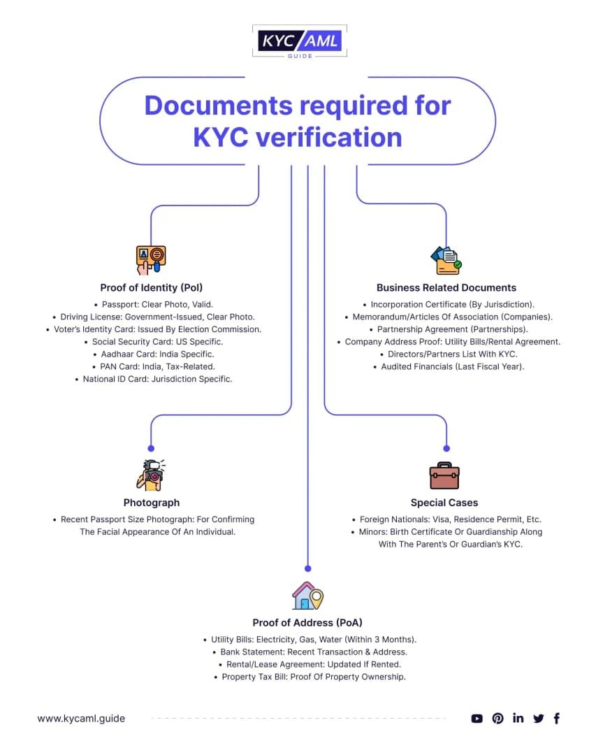 Uplive KYC verification document quality guide image