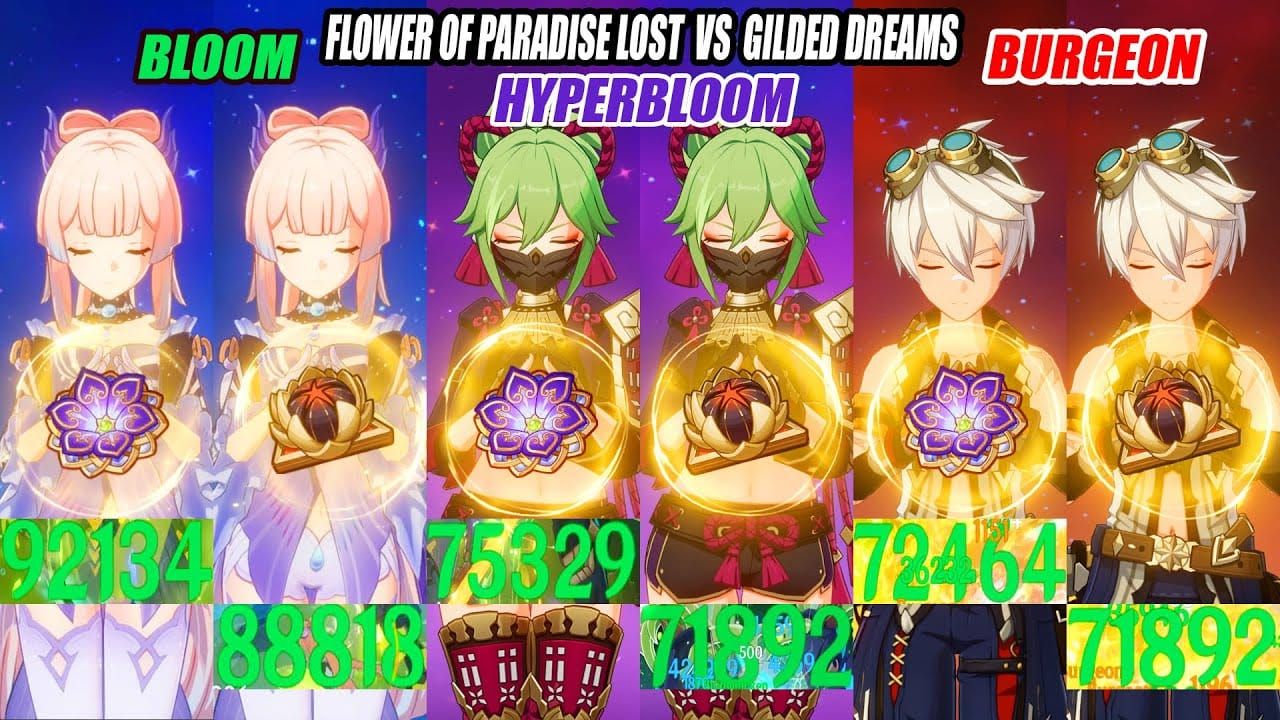 Nahida's Hyperbloom build with Flower of Paradise Lost artifacts in Genshin Impact