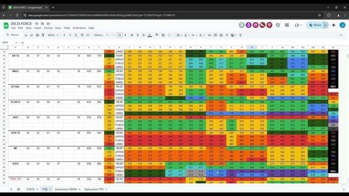 Time-to-kill comparison chart for Delta Force Season 7 F2P weapons