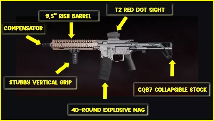 Blood Strike best attachments guide