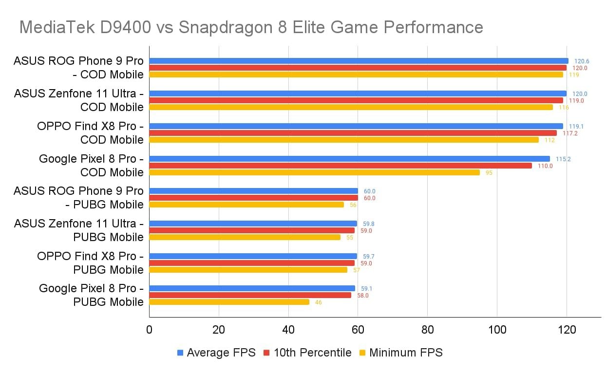 Гайд по 90 FPS в PUBG Mobile: безопасный конфиг против GFX Tools 2025