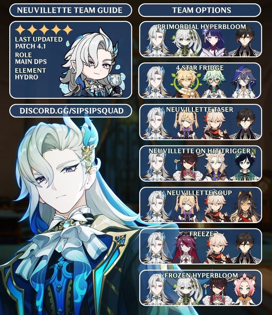 Genshin Impact Neuvillette premium team composition guide screenshot