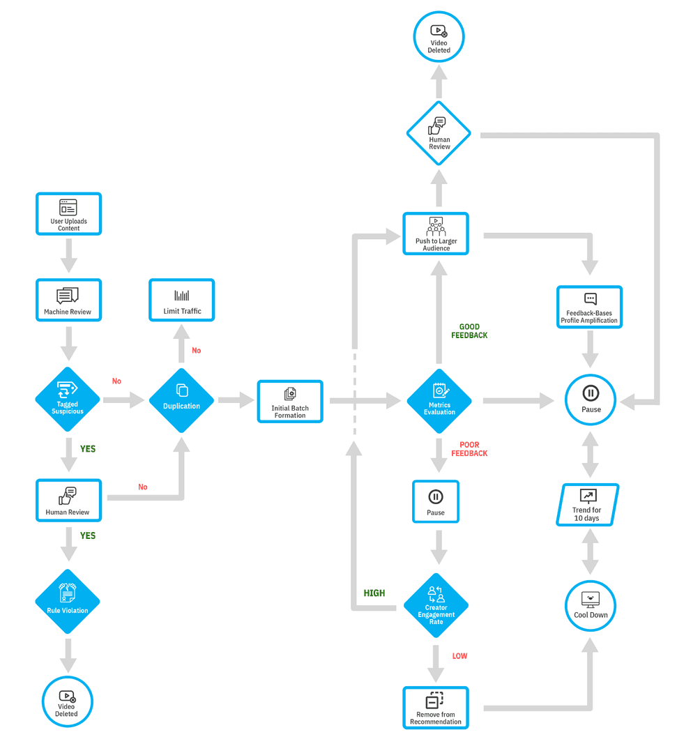 How to Actually Go Viral on Likee: The Gaming Creator's Playbook Nobody's Talking About