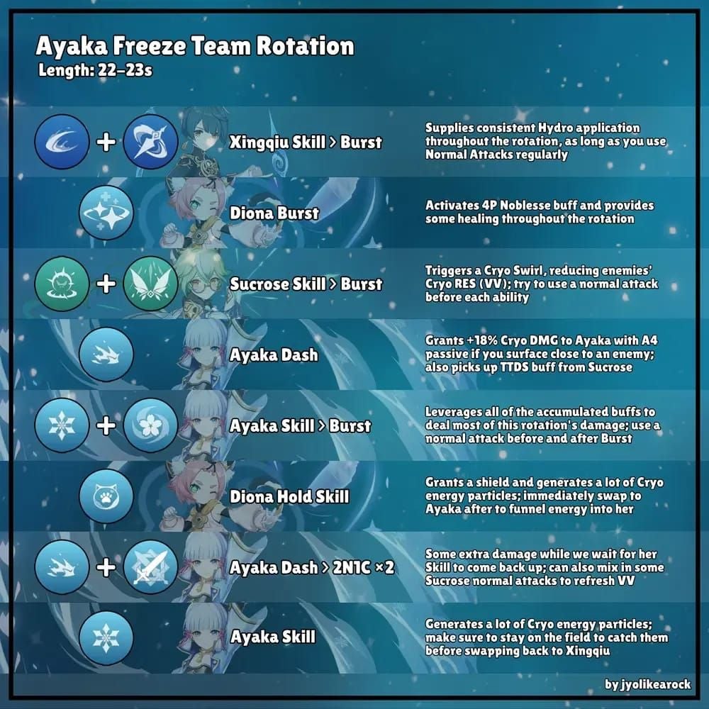 Genshin Impact Durin freeze team rotation guide for Stygian Onslaught