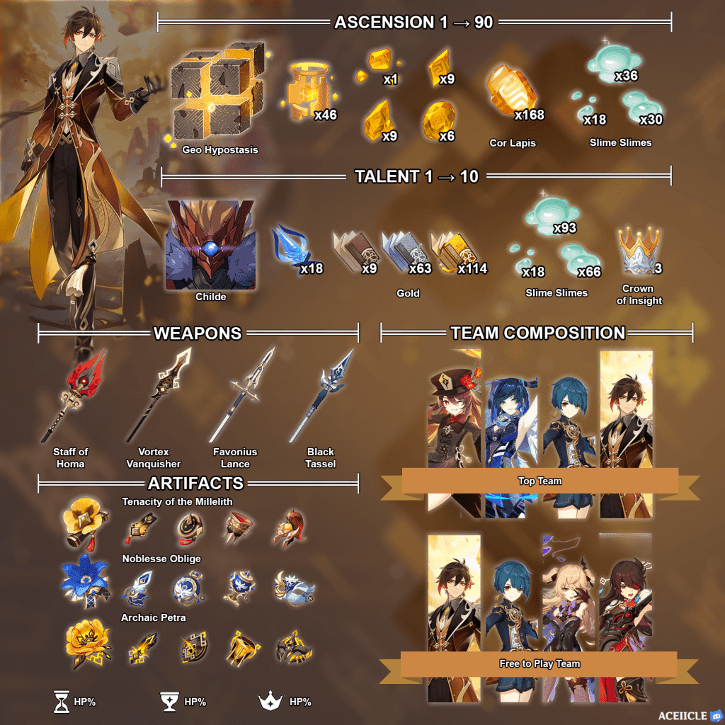 Zhongli weapon build comparison guide showing stat priorities for different weapons
