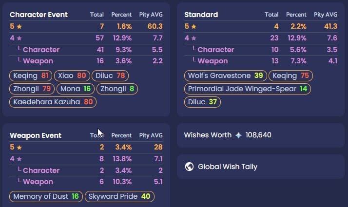 Paimon.moe pity counter display for Genshin Impact banners