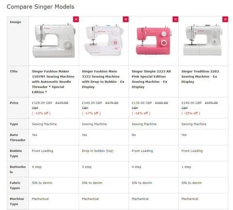 Comparison of StarMaker star, mid-tier, and emerging singer contracts