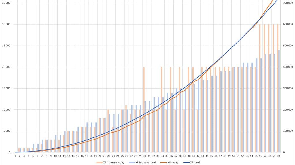 Uplive Global Gala XP calculation guide showing diamond to uCoin conversion and multipliers
