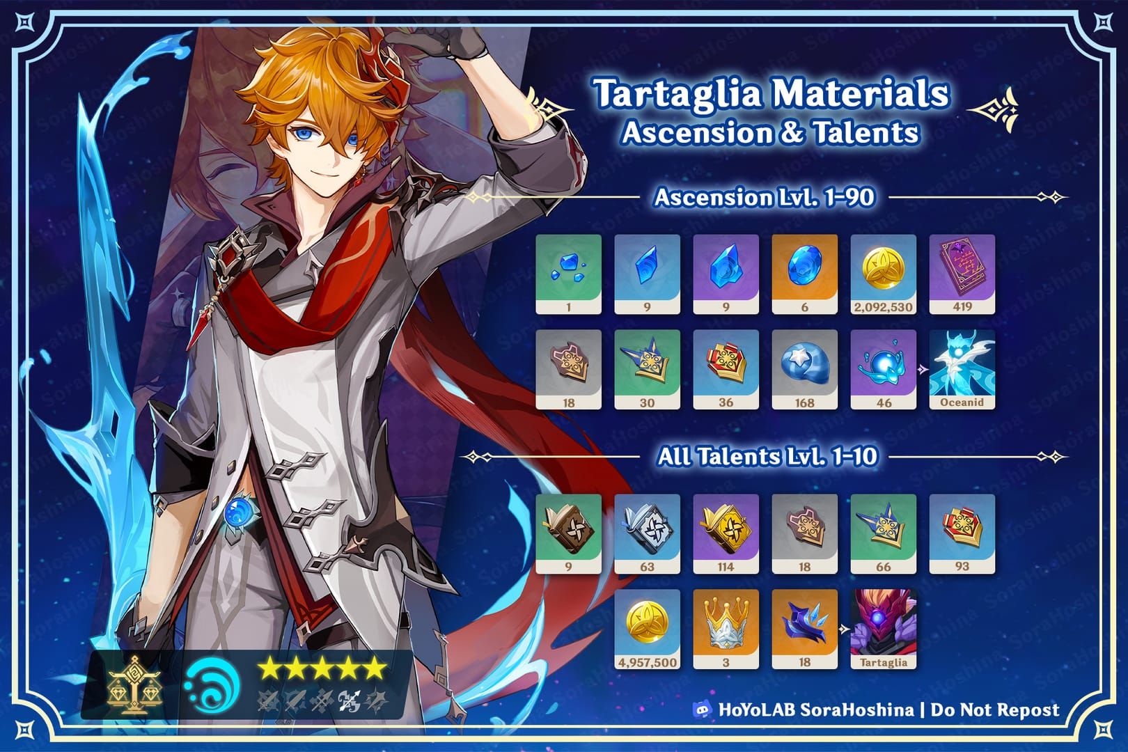 Genshin Impact character ascension screen displaying Childe's Starconch material requirements for each ascension level