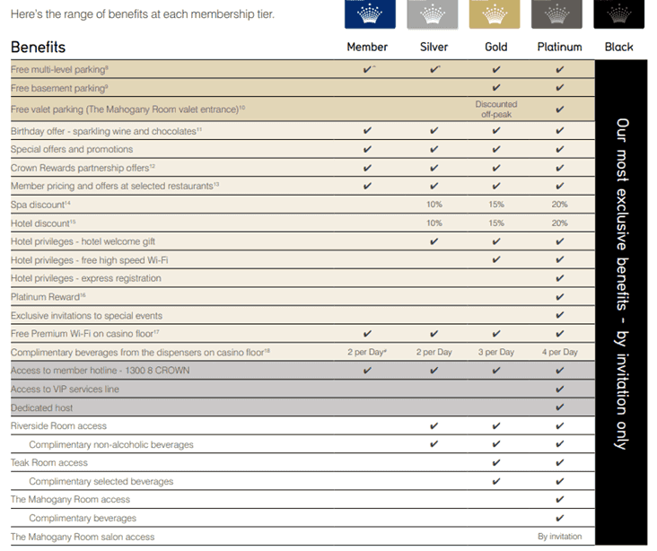 Likee Crown Rewards interface showing K1, K2, and K3 tier payouts and requirements