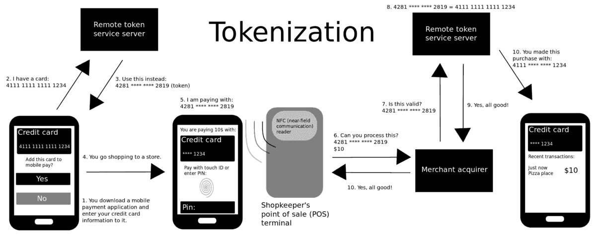 Step-by-step guide showing Poppo Live coin purchase and delivery process