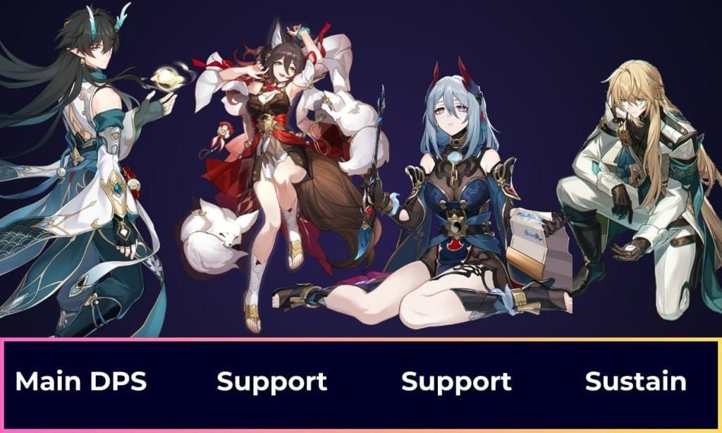 Team formation guide showing recommended character combinations with Дань Хэн Permansor Terrae