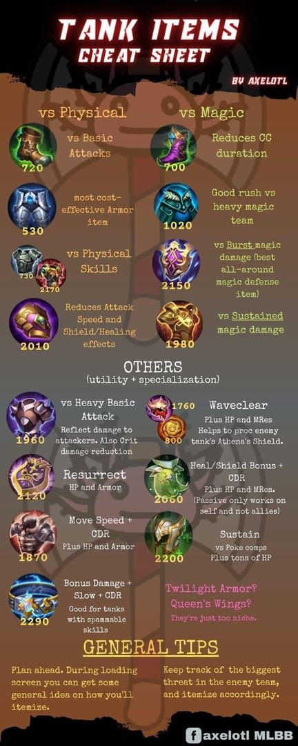 Mobile Legends Bang Bang roam tank item timing comparison chart Boots first core second core