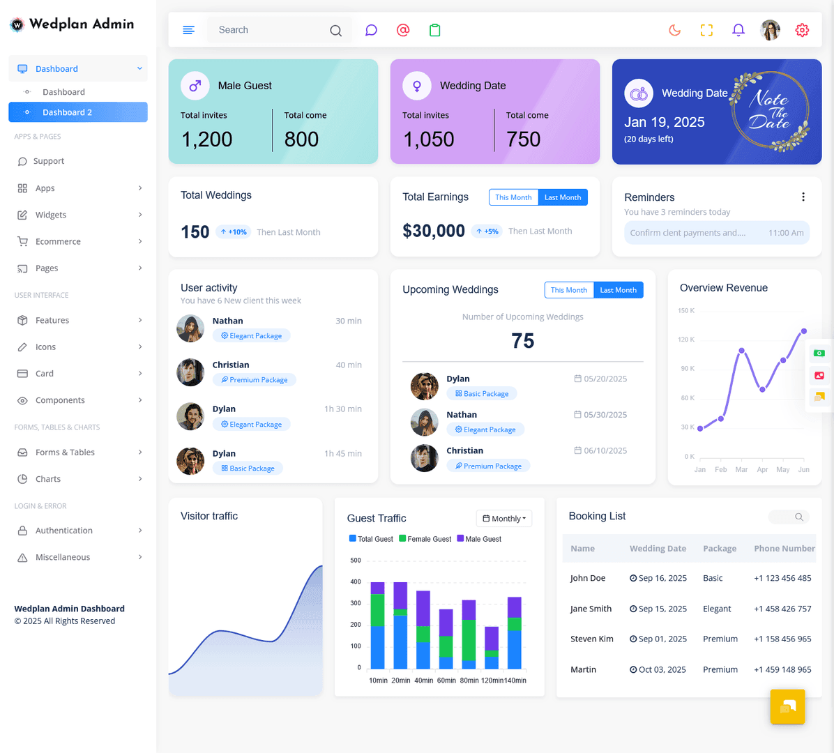 Скриншот аналитической панели WeSing