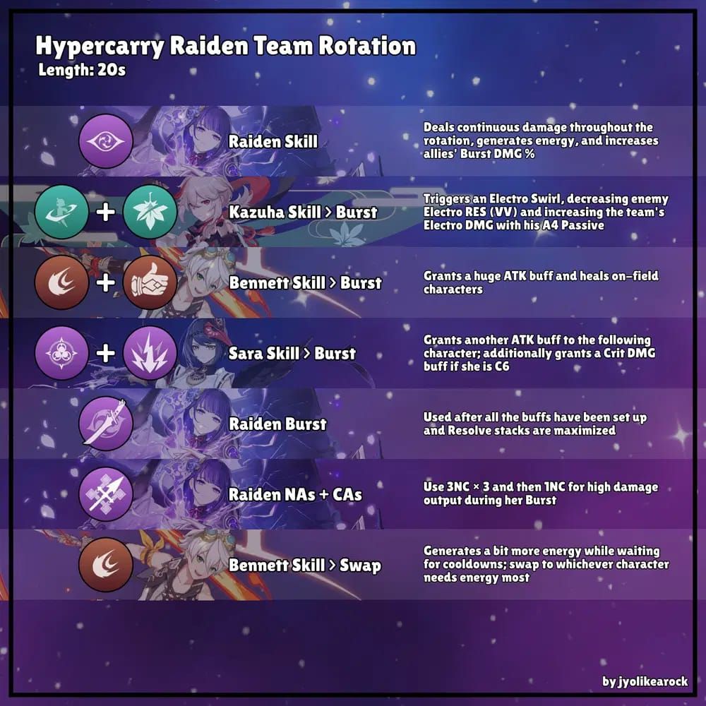 Honkai Star Rail Aglaea Sunday MoC rotation example guide