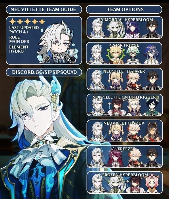Optimal team composition for Neuvillette featuring recommended character lineup and positioning