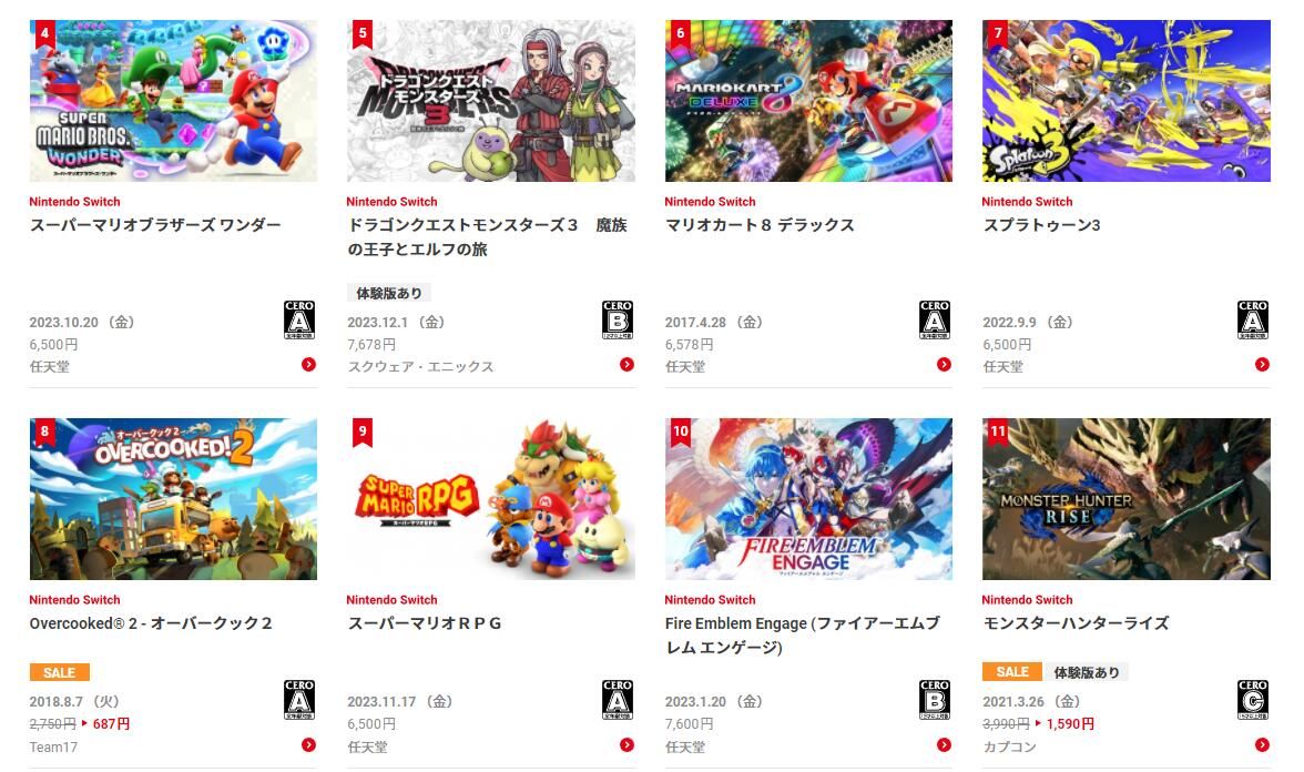 "Big Watermelon" beats "Zelda", Nintendo JP Store's 2023 game download rankings announced