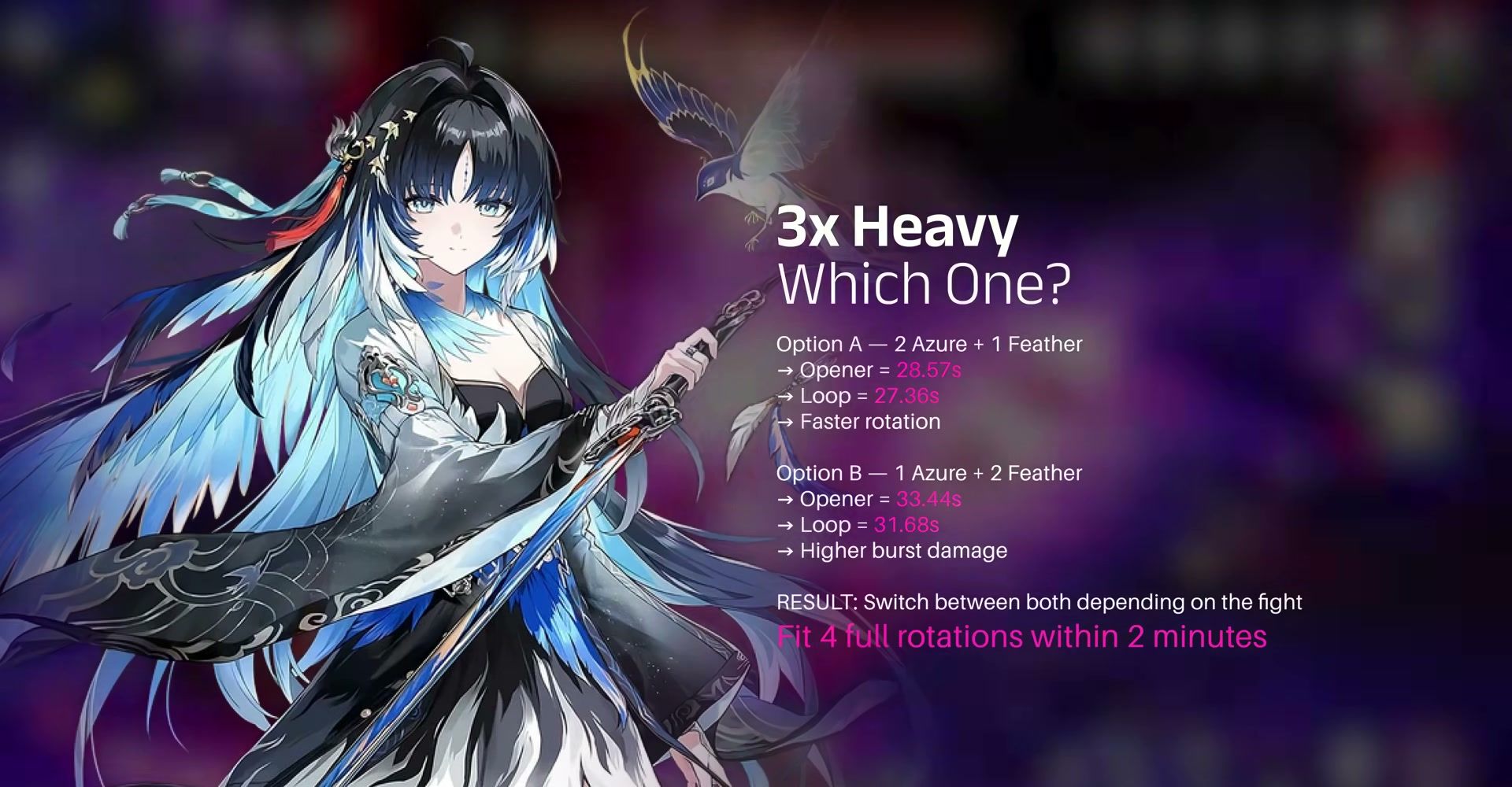 Yangyang Xuanling 3x Enhanced Heavy Azure vs Feather rotation choice
