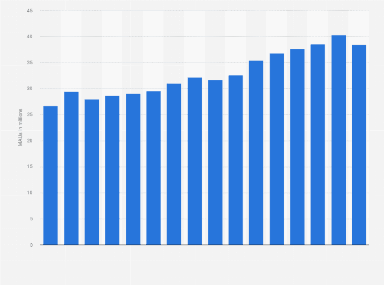 Chart displaying Bigo Live's user growth from 2016 to 2024 showing progression to 500 million users