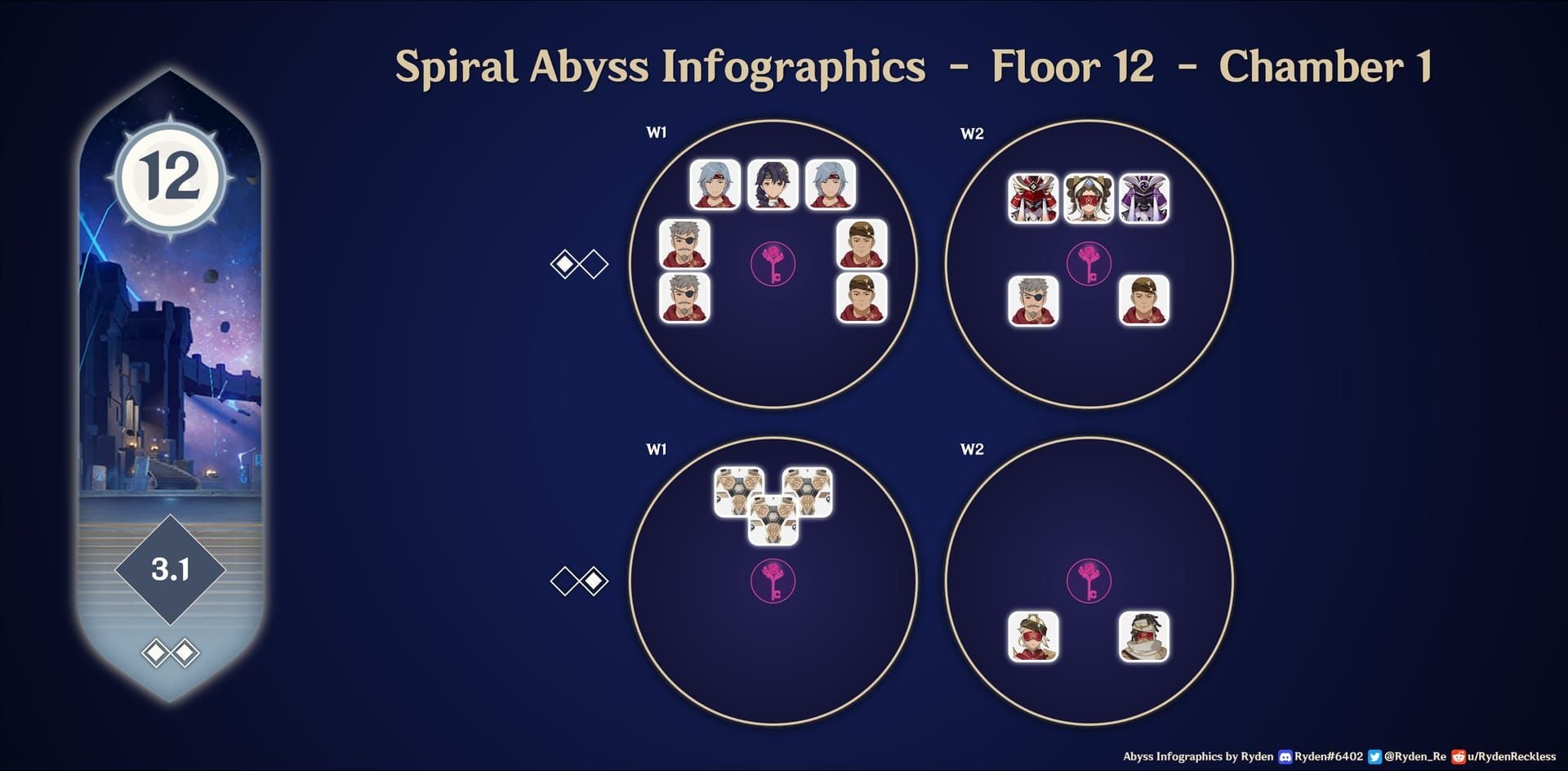 Genshin Impact Spiral Abyss Floor 12-1 chamber map with Wayob spawn points
