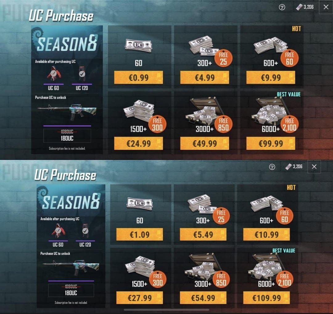 График стоимости UC в Lucky Spin для PUBG Mobile Glacier M416 по сценариям