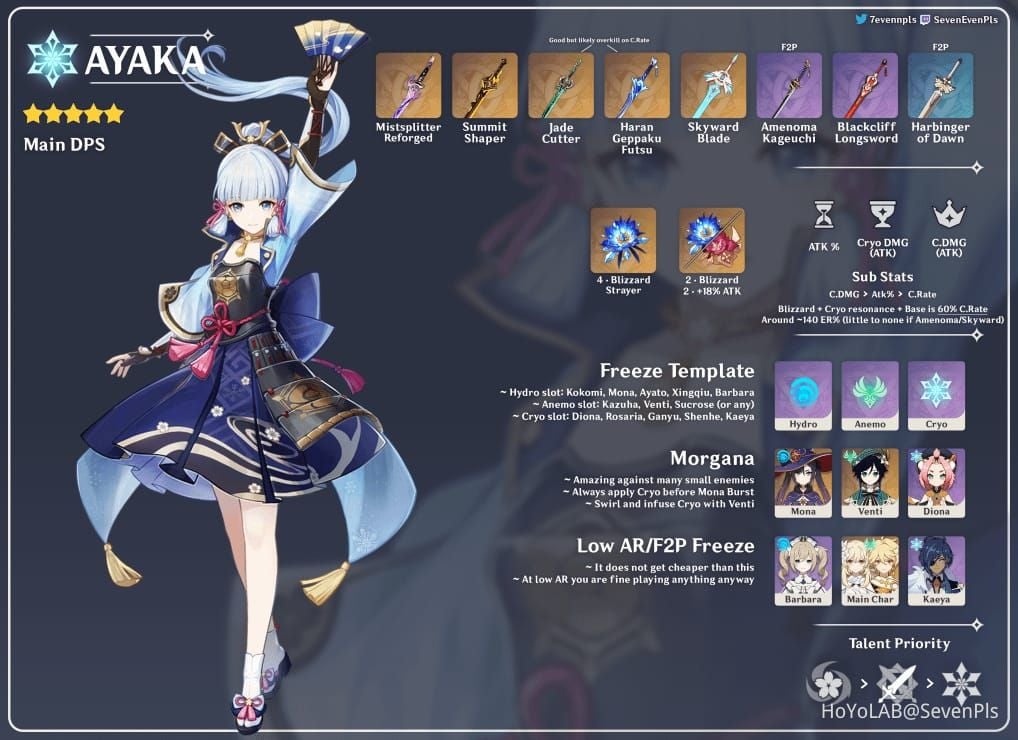 Citlali vs Charlotte for Ayaka Freeze: Energy & Buffs Guide