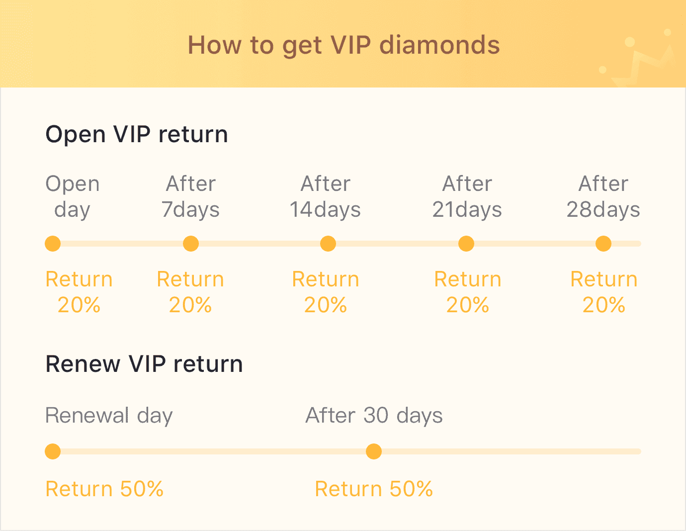 Bigo Live VIP Rooms: 40-60% Engagement Boost & 150-300% ROI Surge