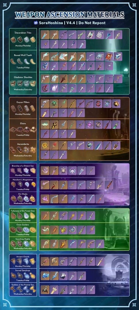 Rainbow Serpent’s Rain Bow ascension materials chart in Genshin Impact