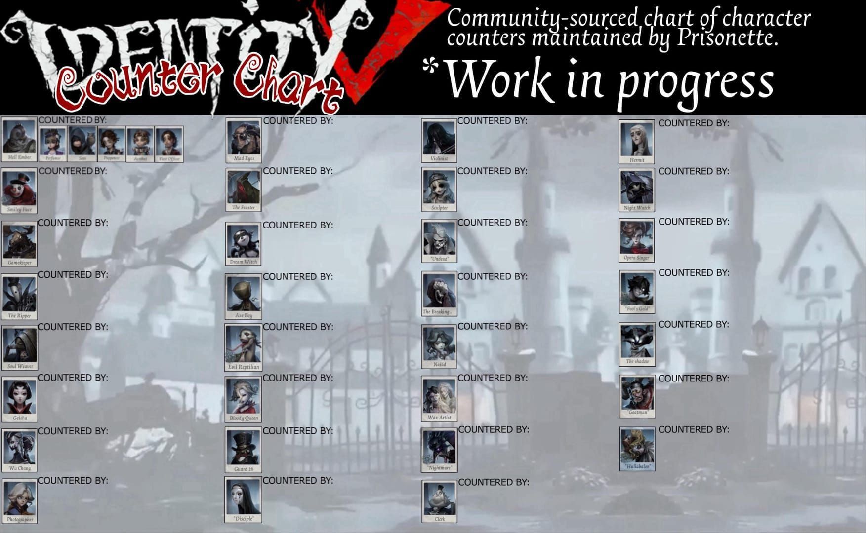 Identity V: Выжившие для соло-очереди — лучшие баны и пики для победы